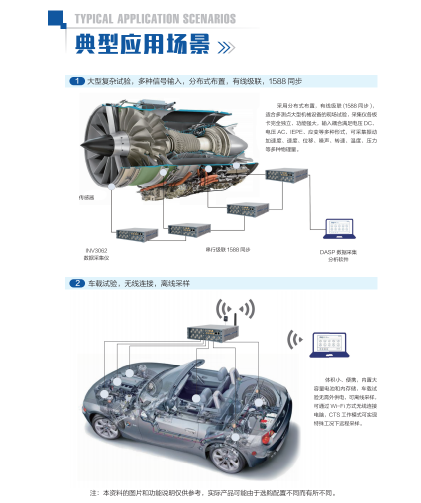 智系列INV3062-數據采集分析系統(tǒng)