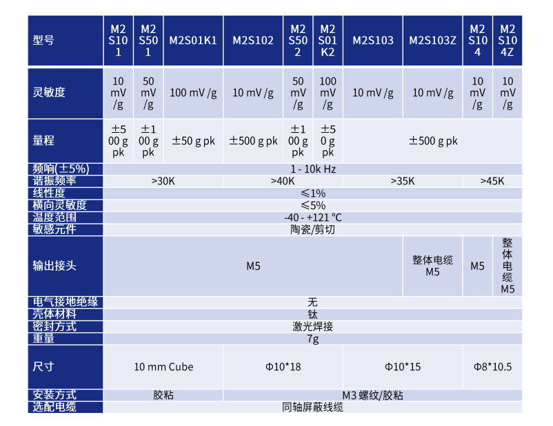 微型IEPE單軸向加速度傳感器