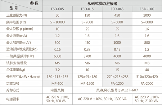 ESD激振器系列