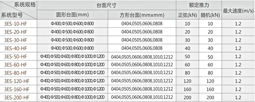 三軸向電動振動試驗系統(tǒng)