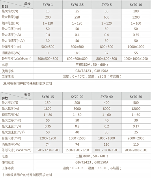 液壓振動試驗(yàn)臺系列