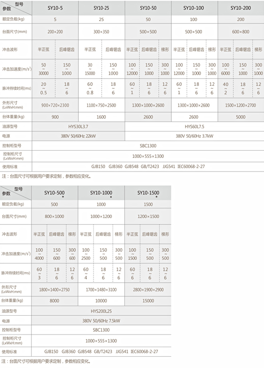 液壓垂直沖擊試驗臺