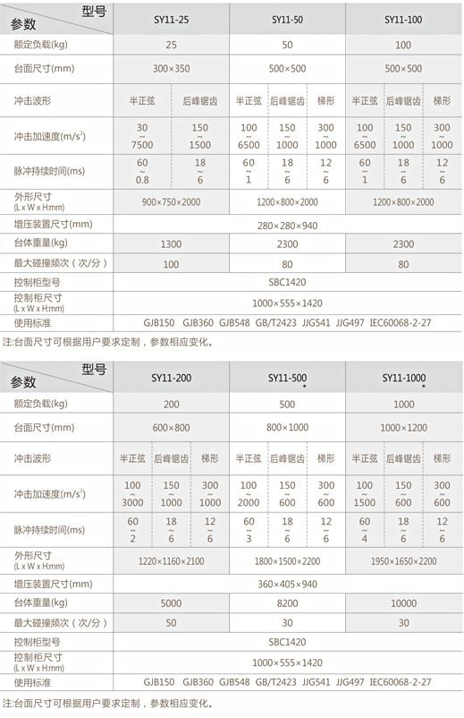 氣壓驅(qū)動垂直沖擊/碰撞試驗臺