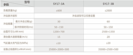 任意波形試驗臺